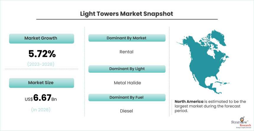 Light-Towers-Market-Dynamics